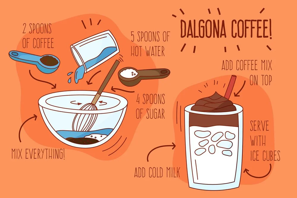 Cum a devenit Dalgona Coffee un trend și ce spune despre felul în care bem cafeaua